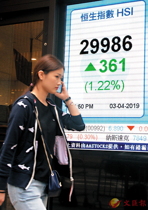 差1點上3萬 港股連升7日 創15個月最長升市