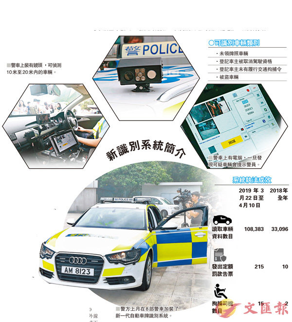 警車帶眼識牌 3周發215告票