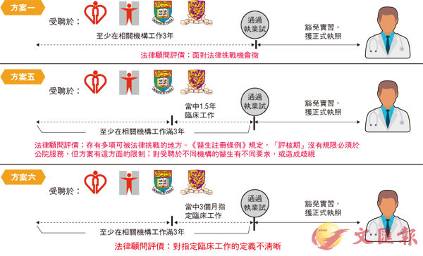 「第五方案」違註冊例或被DQ