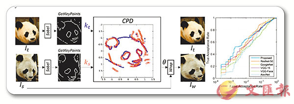 ���O12�U�l�i�Ϲ��Φ����ƾڮw�A�[�W���`�׾ǲߪ����߭����ѧO��k�]�ϡ^�A�ѨM�F�����ѧO���D�C�����j�����c�|��s��a�ѹ�