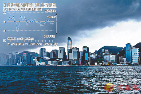 慘 中小企半年接不到美國單