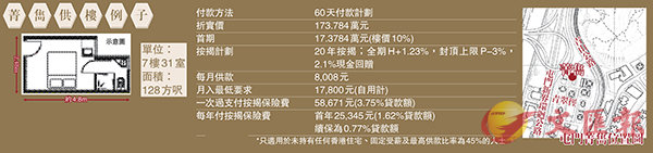 細單位首5月沽近4000伙