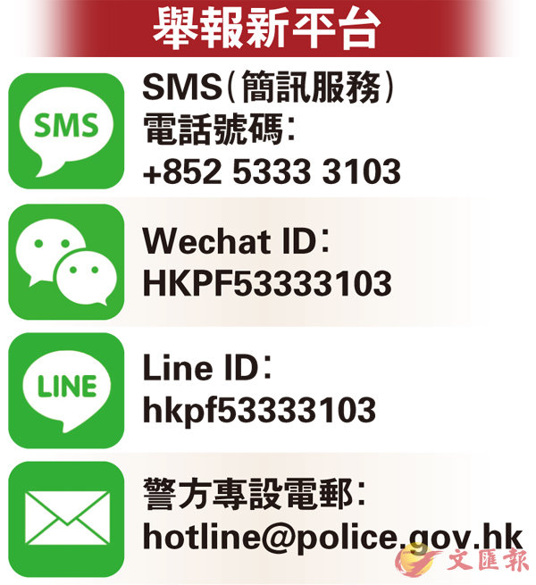警再推「舉暴」平台改用WeChat與Line