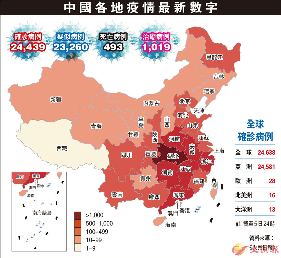 中国各地疫情最新数字