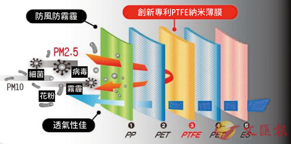 ʯPTFE 0.3Lo㦳ġBġBzBz㵥uIC