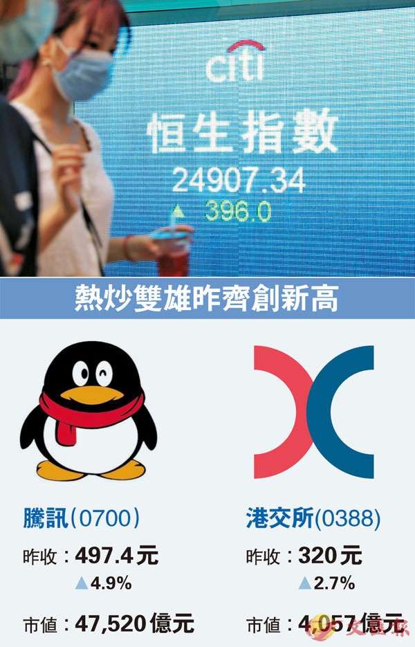 ѬQ@׶^O300IAˤ1.6%C q