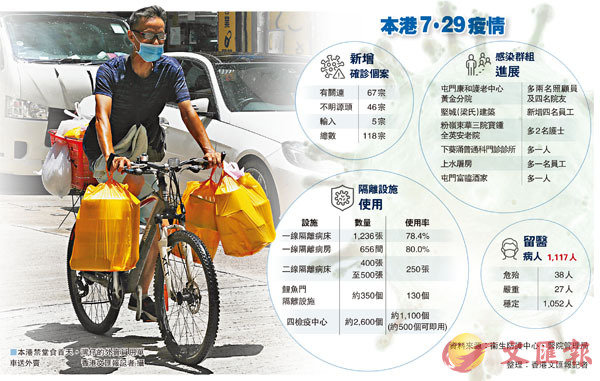■本港禁堂食首天，灣仔的外賣員用單車送外賣。 香港文匯報記者 攝
