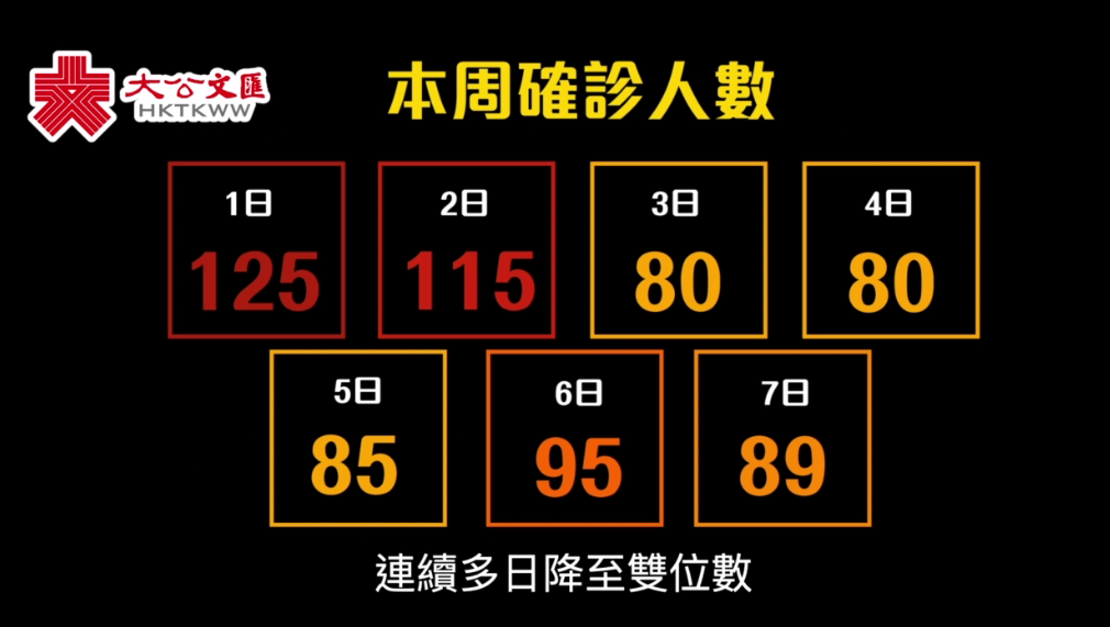 �i疫情周報�j全民免費檢測 斬斷疫情隱性傳播鏈 