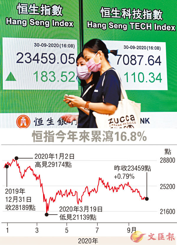 �� ��ѲĤT�u�̫�@�ӥ�������W�ɡA�����T�u�U�m4,730�I�C ���s��