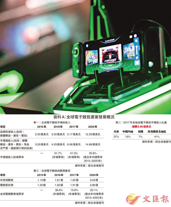 ■電競已成為一項國際性競技運動。圖為電競用手機。 資料圖片