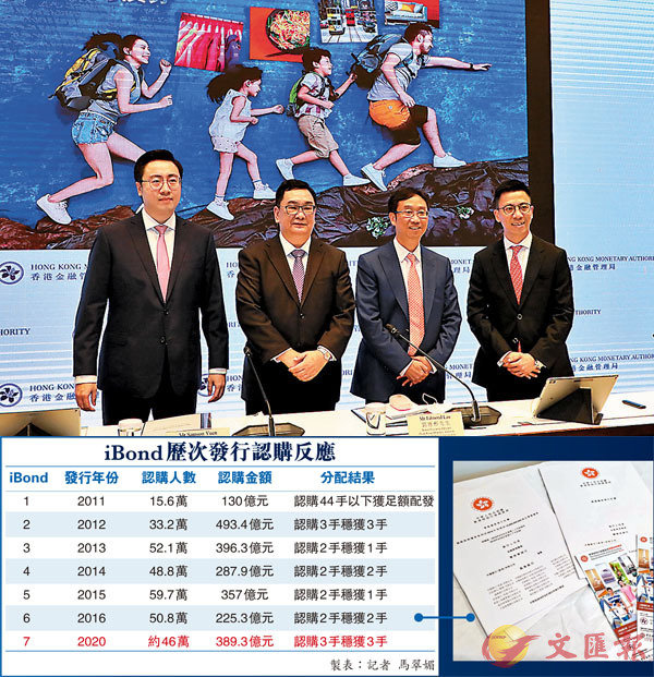 ���siBond�{�ʪ��B���ӤW�@���C��ƹϤ�