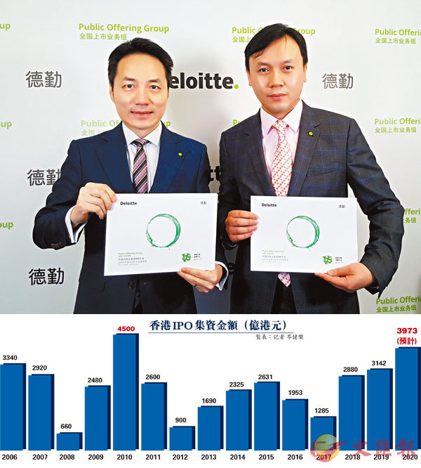 �� �w�Ԥ���ثn�ϥD�ަX�٤H�ڮ����]���^�M�w�Ԥ������W���~�Ȳյثn�ϥD�ަX�٤H�B�Ӱ��Q�������~�s�Ѳέp�Ʀr�C