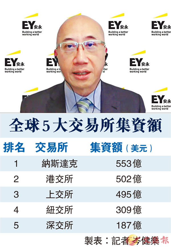 �� �����a���ܡA�b����W����������~���Q�ӭ���@�ĤG�W�����u�R�ӫO�I�v�A�G�w�Ƥ����Ѧ^�y����W���Ͷդ��|����C