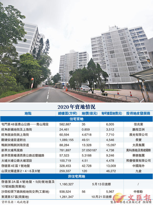 �����M�s������D�a���H���󥫳��w���W������A����T�Ӧa�y�ШϬF���X�@��a���J�u�o369�����C�Ϭ��s������D���ةҦb�C��ƹϤ�