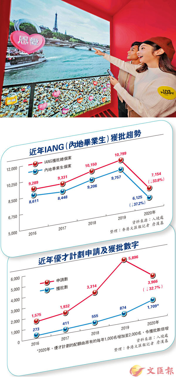 ���ӥj�����ߥ������@����A�Ϭ��k�걡�H���A�Q�Τ�����ε{���A��ܤ߻������H��A�@�����N�i���챡�H���W�C