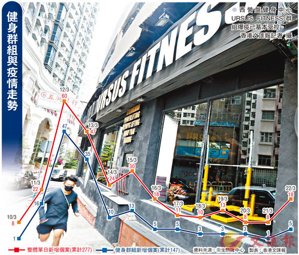 ������L��������URSUS FITNESS�s���z�̤w�򥻨����C �����׳��O��  ��