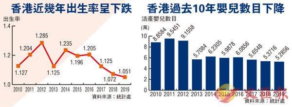 出生率不斷跌陪月市場有隱憂- 香港文匯報