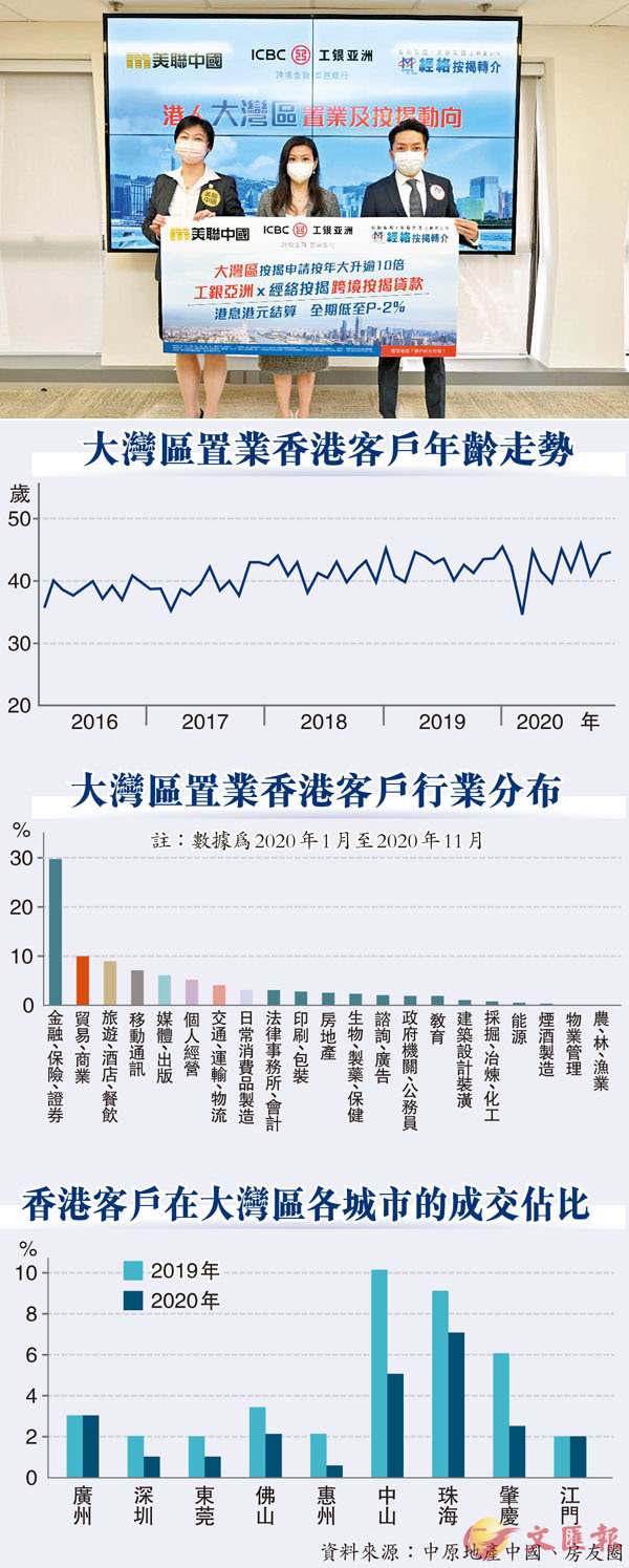 �� �u�ȨȬw��A��(��)�١A���~���u�m�~�q�ӽжq�w�F��h�~���~��40%�C�k���g�������i�V�f�C