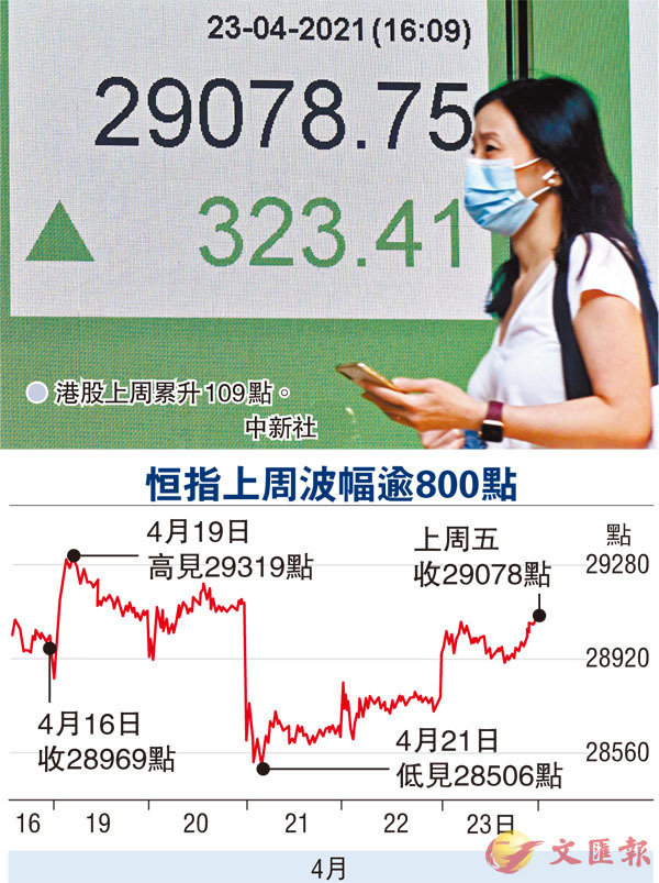 �� ��ѤW�P�֤�109�I�C ���s��