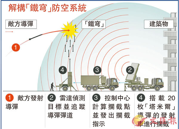 �Ѻc�u�K�ơv���Ũt��