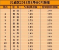18��区CPI�W������� �C���̰�