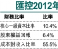 ����2012�~���u���{