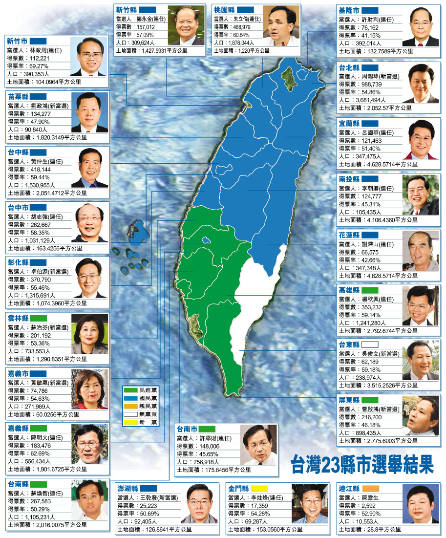 [2005-12-04] 台湾23县市选举结果