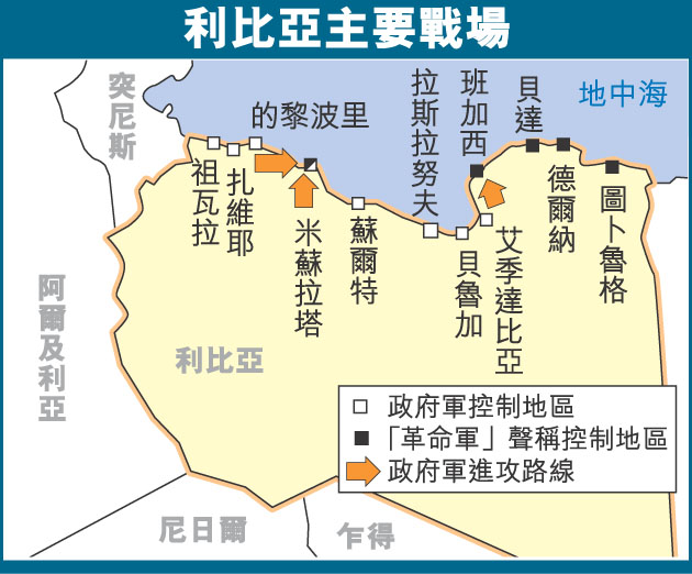 利比亚主要战场